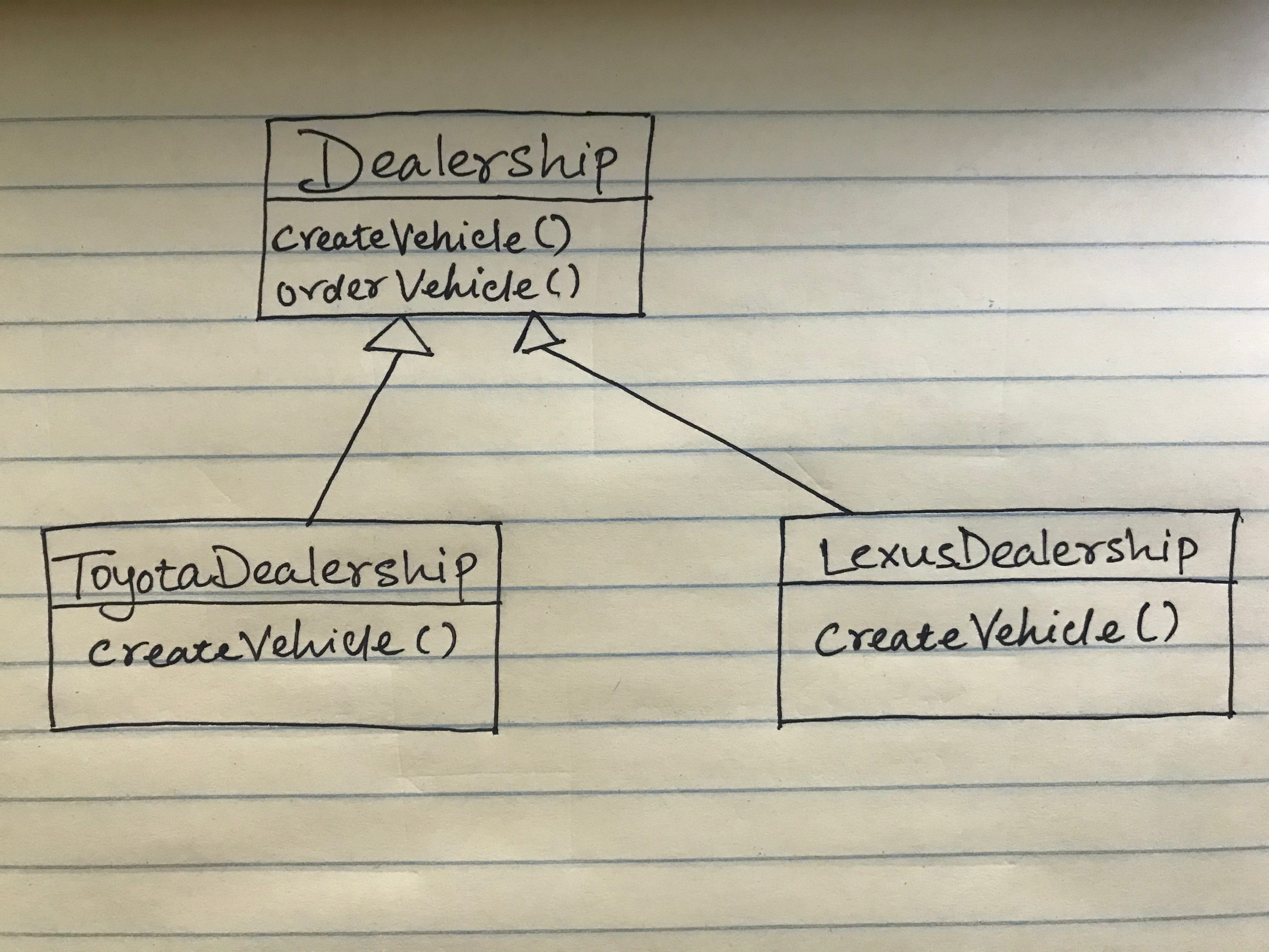 Creator Class Diagram