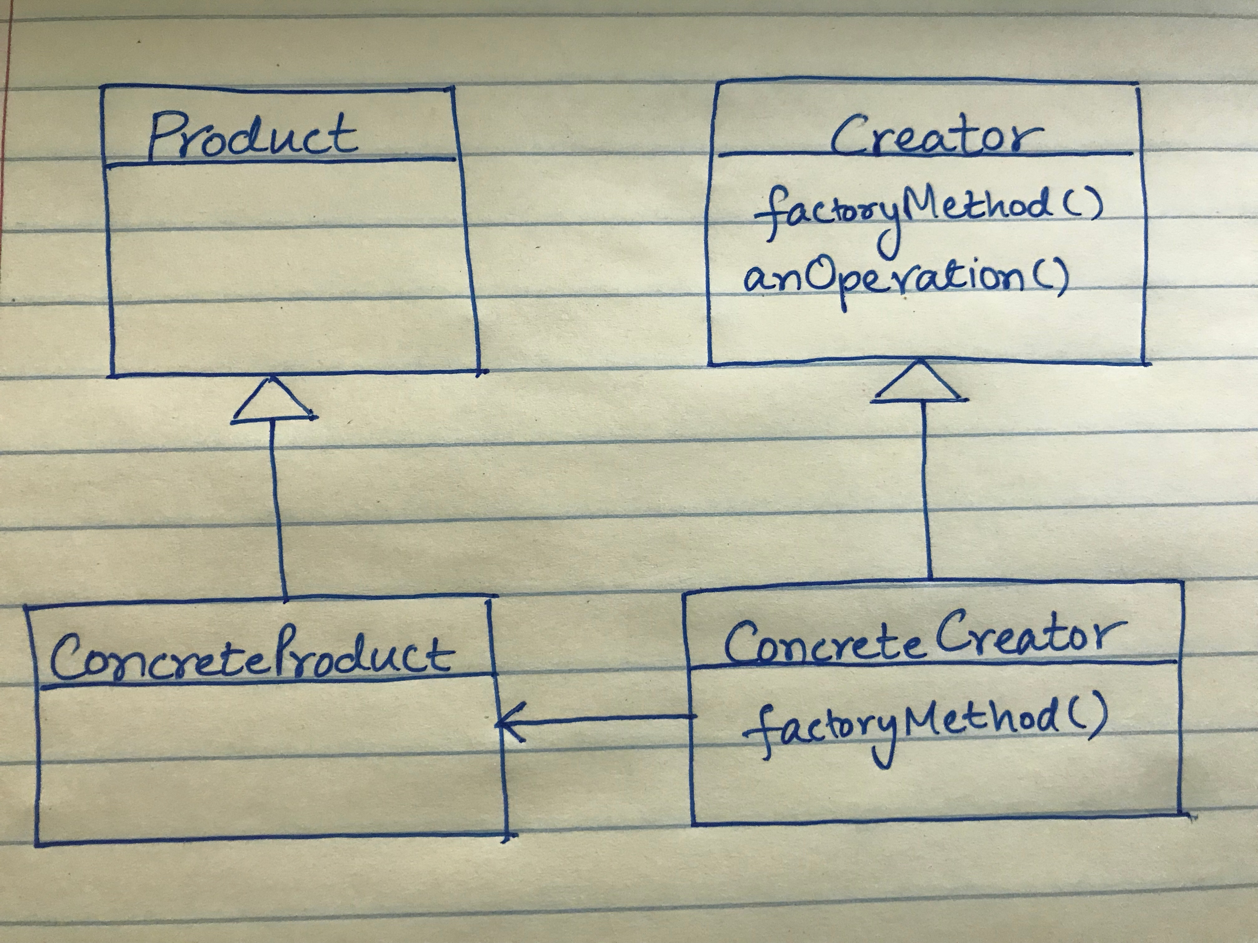 Factory Method Class Diagram